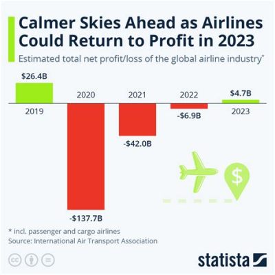 國航與全球航空業的影響